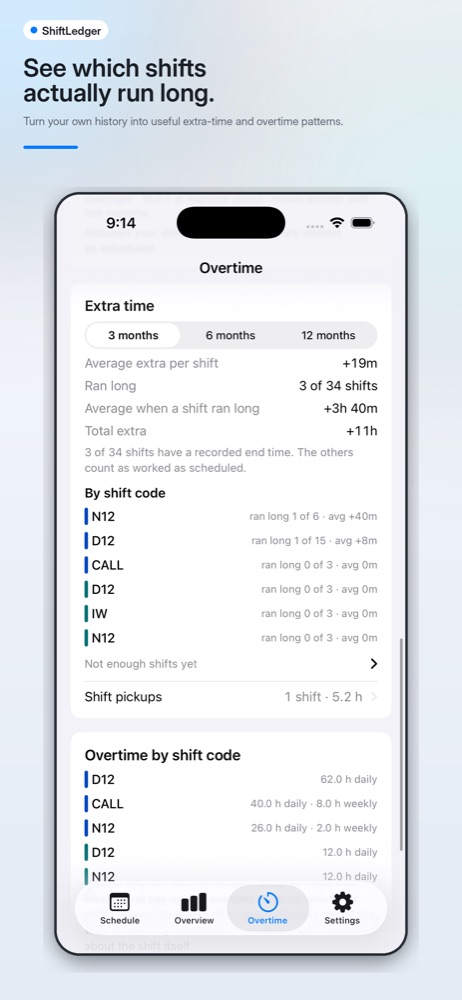 Extra-time trends broken down by shift code